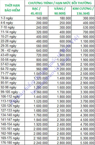 phí bảo hiểm du lịch quốc tế bảo việt