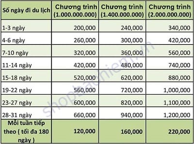 bảo hiểm du lịch quốc tế pvi