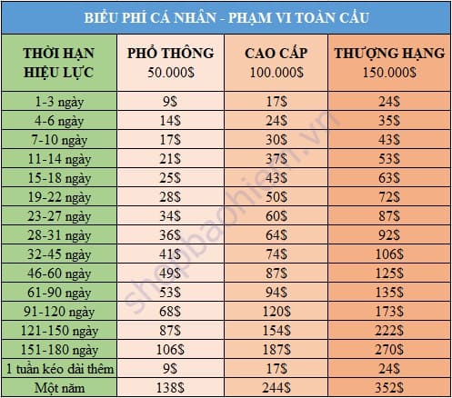 phí bảo hiểm du lịch quốc tế bảo minh