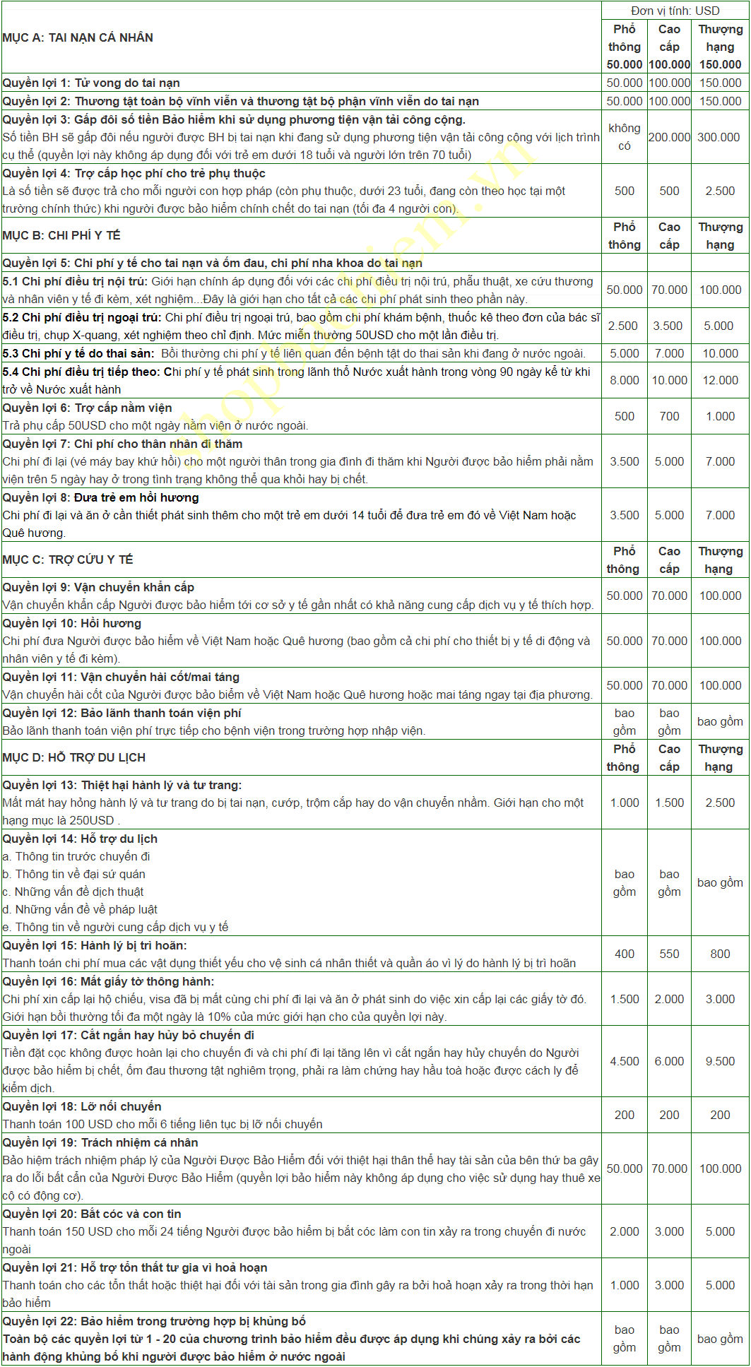 Quyền lợi bảo hiểm du lịch quốc tế Bảo Minh