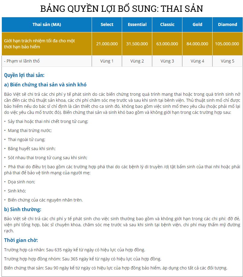 bang quyen loi bao hiem bo sung thai san cua baoviet intercare